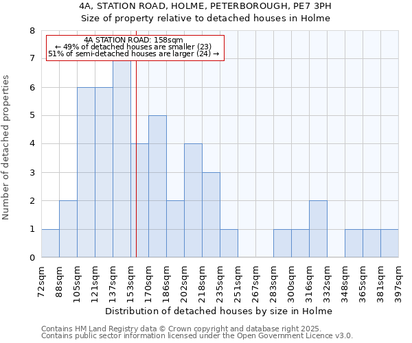4A, STATION ROAD, HOLME, PETERBOROUGH, PE7 3PH: Size of property relative to detached houses houses in Holme
