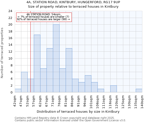 4A, STATION ROAD, KINTBURY, HUNGERFORD, RG17 9UP: Size of property relative to terraced houses houses in Kintbury