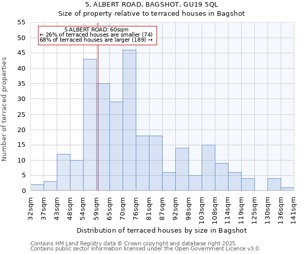 5, ALBERT ROAD, BAGSHOT, GU19 5QL: Size of property relative to terraced houses houses in Bagshot