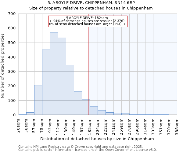 5, ARGYLE DRIVE, CHIPPENHAM, SN14 6RP: Size of property relative to detached houses houses in Chippenham