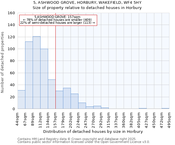 5, ASHWOOD GROVE, HORBURY, WAKEFIELD, WF4 5HY: Size of property relative to detached houses houses in Horbury