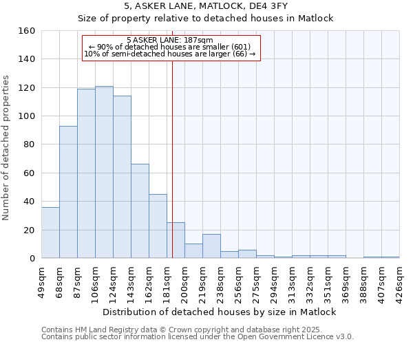 5, ASKER LANE, MATLOCK, DE4 3FY: Size of property relative to detached houses houses in Matlock