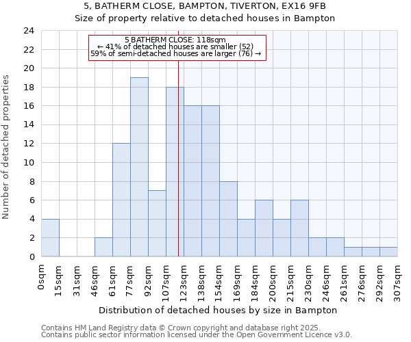 5, BATHERM CLOSE, BAMPTON, TIVERTON, EX16 9FB: Size of property relative to detached houses houses in Bampton