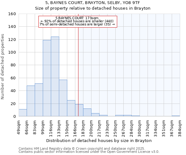 5, BAYNES COURT, BRAYTON, SELBY, YO8 9TF: Size of property relative to detached houses houses in Brayton