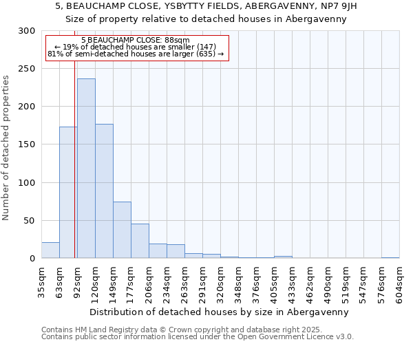 5, BEAUCHAMP CLOSE, YSBYTTY FIELDS, ABERGAVENNY, NP7 9JH: Size of property relative to detached houses houses in Abergavenny