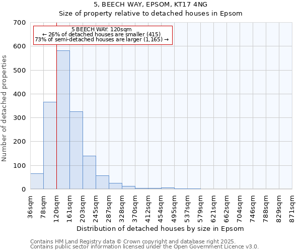 5, BEECH WAY, EPSOM, KT17 4NG: Size of property relative to detached houses houses in Epsom