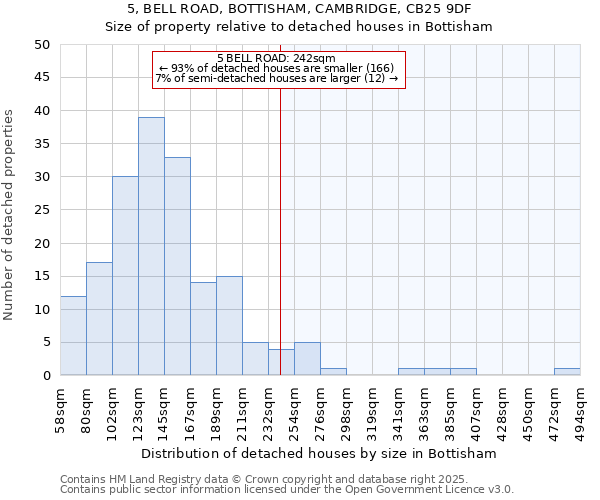 5, BELL ROAD, BOTTISHAM, CAMBRIDGE, CB25 9DF: Size of property relative to detached houses houses in Bottisham