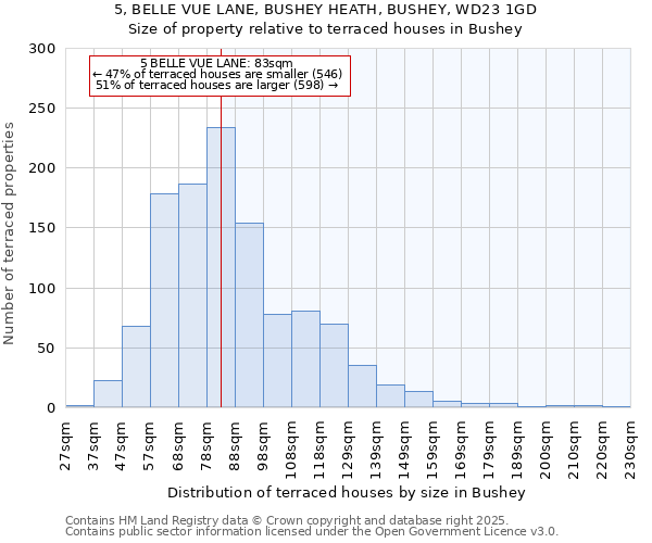5, BELLE VUE LANE, BUSHEY HEATH, BUSHEY, WD23 1GD: Size of property relative to terraced houses houses in Bushey