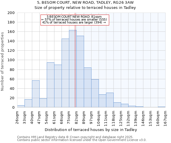 5, BESOM COURT, NEW ROAD, TADLEY, RG26 3AW: Size of property relative to terraced houses houses in Tadley