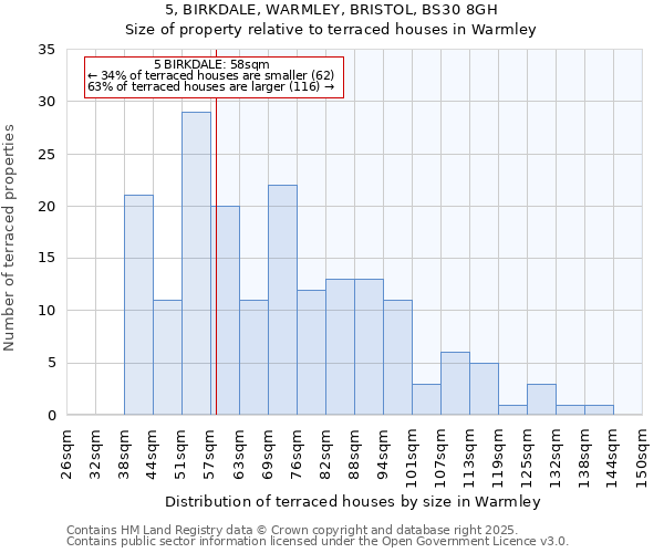 5, BIRKDALE, WARMLEY, BRISTOL, BS30 8GH: Size of property relative to terraced houses houses in Warmley