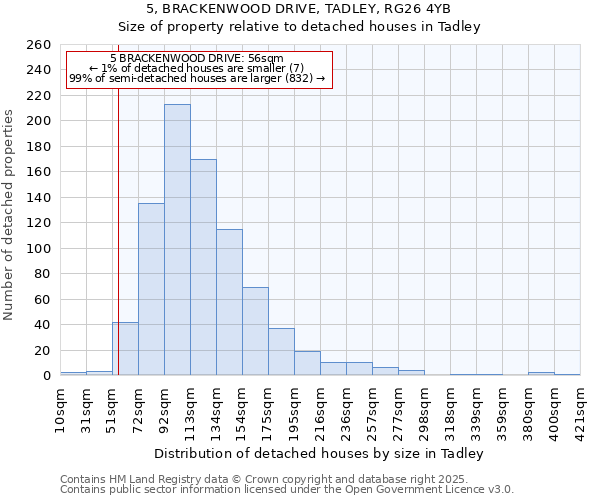 5, BRACKENWOOD DRIVE, TADLEY, RG26 4YB: Size of property relative to detached houses houses in Tadley