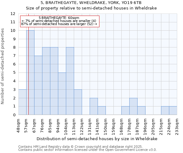 5, BRAITHEGAYTE, WHELDRAKE, YORK, YO19 6TB: Size of property relative to semi-detached houses houses in Wheldrake
