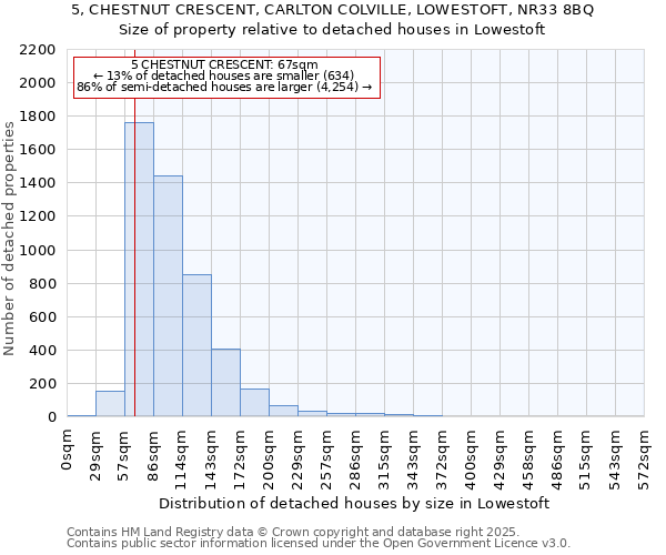 5, CHESTNUT CRESCENT, CARLTON COLVILLE, LOWESTOFT, NR33 8BQ: Size of property relative to detached houses houses in Lowestoft