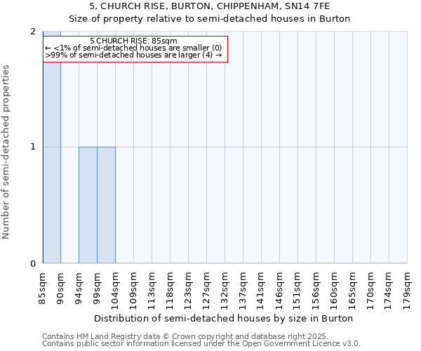 5, CHURCH RISE, BURTON, CHIPPENHAM, SN14 7FE: Size of property relative to semi-detached houses houses in Burton
