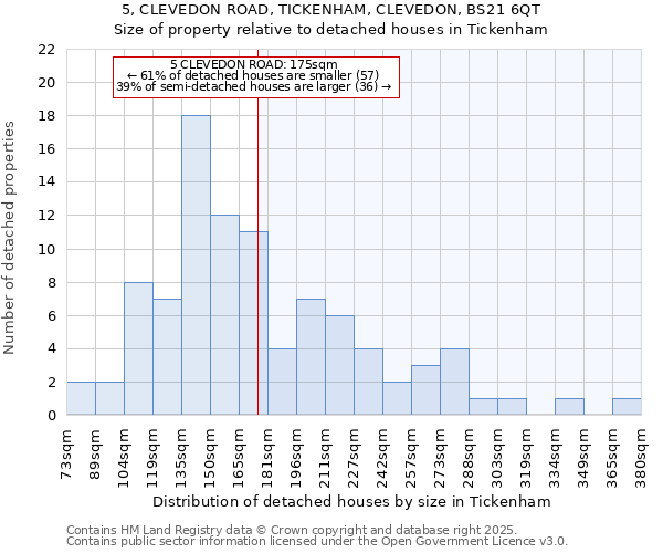 5, CLEVEDON ROAD, TICKENHAM, CLEVEDON, BS21 6QT: Size of property relative to detached houses houses in Tickenham