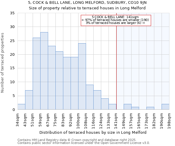 5, COCK & BELL LANE, LONG MELFORD, SUDBURY, CO10 9JN: Size of property relative to terraced houses houses in Long Melford