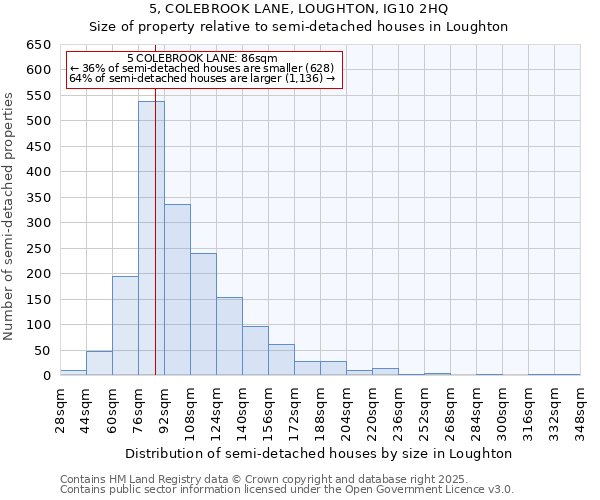 5, COLEBROOK LANE, LOUGHTON, IG10 2HQ: Size of property relative to semi-detached houses houses in Loughton