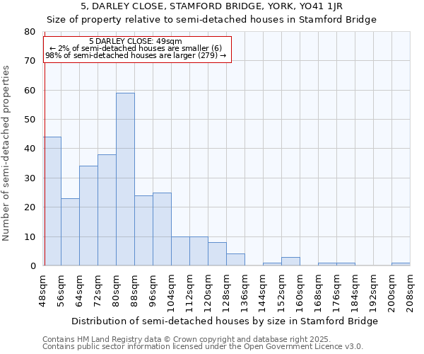 5, DARLEY CLOSE, STAMFORD BRIDGE, YORK, YO41 1JR: Size of property relative to semi-detached houses houses in Stamford Bridge