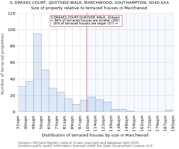 5, DRAKES COURT, QUAYSIDE WALK, MARCHWOOD, SOUTHAMPTON, SO40 4AA: Size of property relative to terraced houses houses in Marchwood