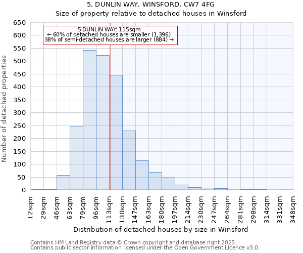 5, DUNLIN WAY, WINSFORD, CW7 4FG: Size of property relative to detached houses houses in Winsford
