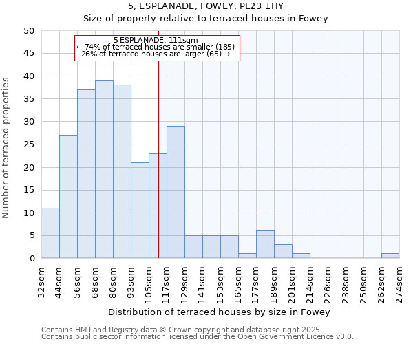 5, ESPLANADE, FOWEY, PL23 1HY: Size of property relative to terraced houses houses in Fowey
