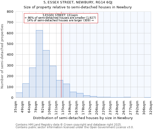 5, ESSEX STREET, NEWBURY, RG14 6QJ: Size of property relative to semi-detached houses houses in Newbury