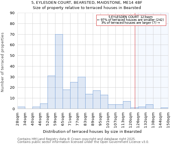 5, EYLESDEN COURT, BEARSTED, MAIDSTONE, ME14 4BF: Size of property relative to terraced houses houses in Bearsted