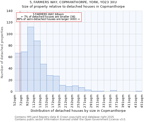 5, FARMERS WAY, COPMANTHORPE, YORK, YO23 3XU: Size of property relative to detached houses houses in Copmanthorpe