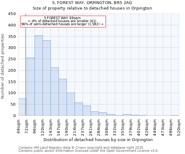 5, FOREST WAY, ORPINGTON, BR5 2AG: Size of property relative to detached houses houses in Orpington
