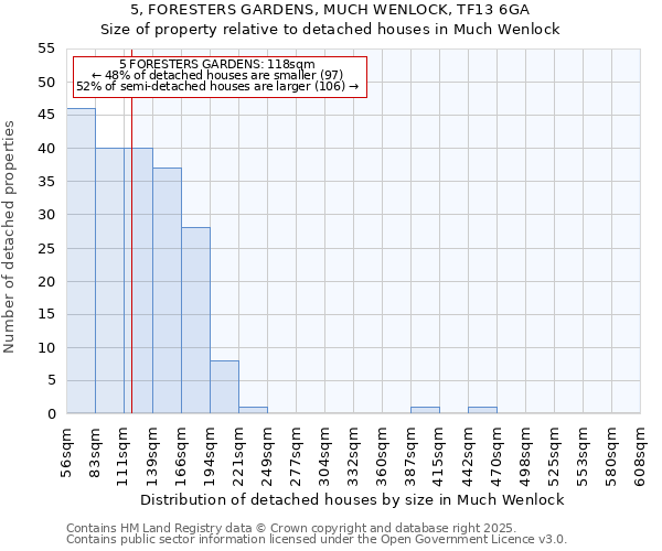 5, FORESTERS GARDENS, MUCH WENLOCK, TF13 6GA: Size of property relative to detached houses houses in Much Wenlock
