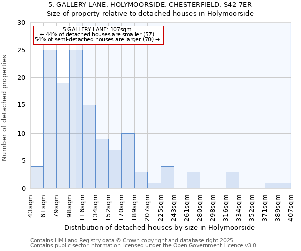 5, GALLERY LANE, HOLYMOORSIDE, CHESTERFIELD, S42 7ER: Size of property relative to detached houses houses in Holymoorside