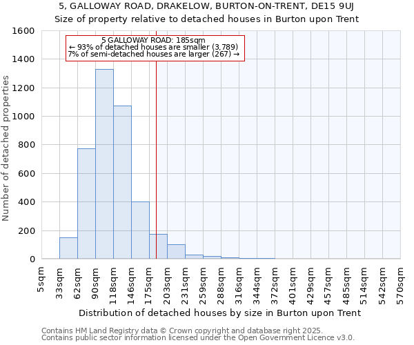 5, GALLOWAY ROAD, DRAKELOW, BURTON-ON-TRENT, DE15 9UJ: Size of property relative to detached houses houses in Burton upon Trent