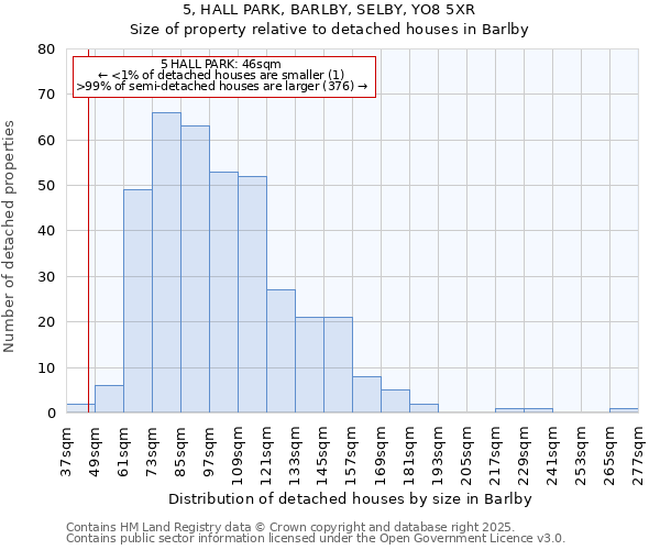 5, HALL PARK, BARLBY, SELBY, YO8 5XR: Size of property relative to detached houses houses in Barlby