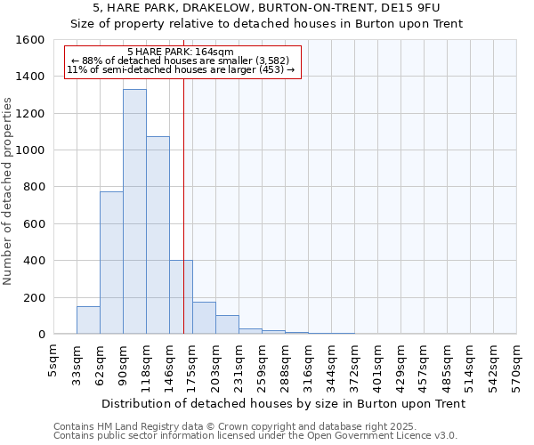 5, HARE PARK, DRAKELOW, BURTON-ON-TRENT, DE15 9FU: Size of property relative to detached houses houses in Burton upon Trent