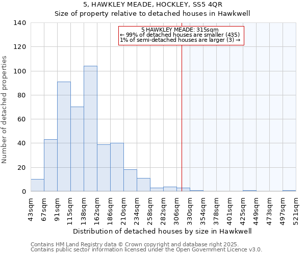 5, HAWKLEY MEADE, HOCKLEY, SS5 4QR: Size of property relative to detached houses houses in Hawkwell