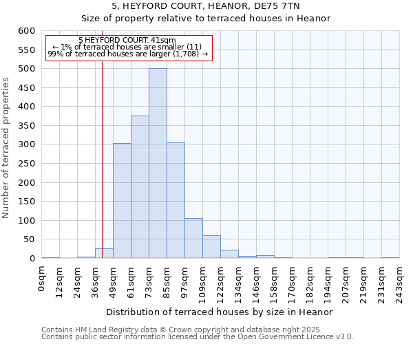 5, HEYFORD COURT, HEANOR, DE75 7TN: Size of property relative to terraced houses houses in Heanor