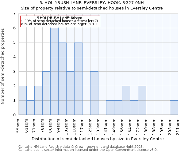 5, HOLLYBUSH LANE, EVERSLEY, HOOK, RG27 0NH: Size of property relative to semi-detached houses houses in Eversley Centre
