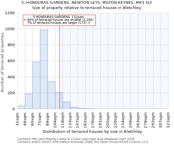 5, HONDURAS GARDENS, NEWTON LEYS, MILTON KEYNES, MK3 5LY: Size of property relative to terraced houses houses in Bletchley