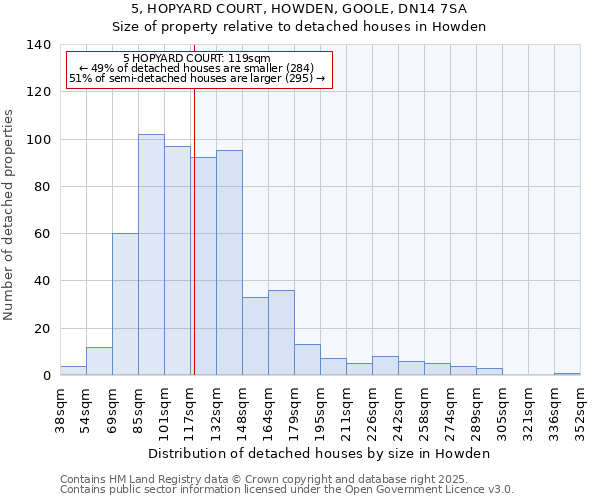 5, HOPYARD COURT, HOWDEN, GOOLE, DN14 7SA: Size of property relative to detached houses houses in Howden