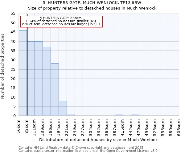 5, HUNTERS GATE, MUCH WENLOCK, TF13 6BW: Size of property relative to detached houses houses in Much Wenlock