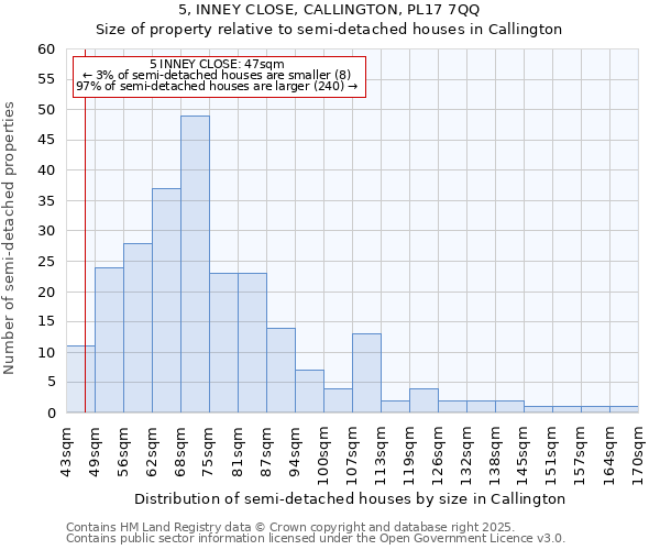5, INNEY CLOSE, CALLINGTON, PL17 7QQ: Size of property relative to semi-detached houses houses in Callington