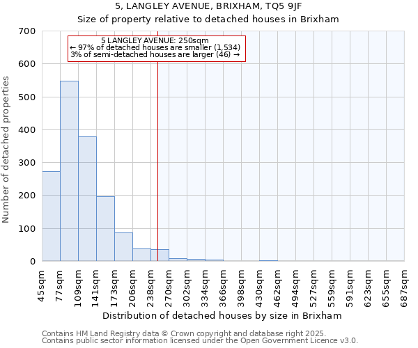5, LANGLEY AVENUE, BRIXHAM, TQ5 9JF: Size of property relative to detached houses houses in Brixham