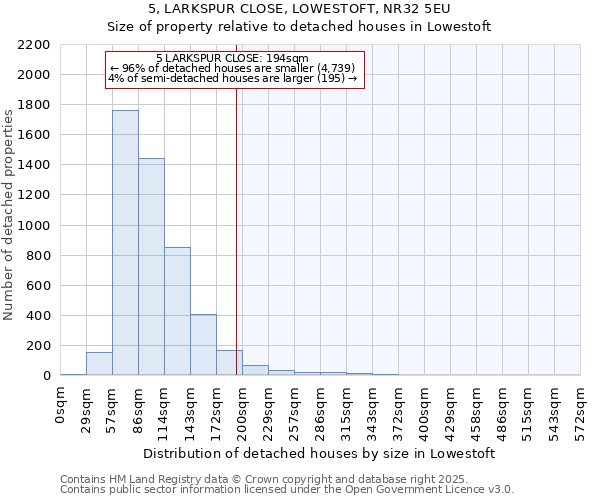 5, LARKSPUR CLOSE, LOWESTOFT, NR32 5EU: Size of property relative to detached houses houses in Lowestoft