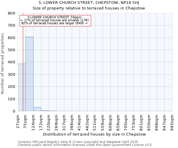 5, LOWER CHURCH STREET, CHEPSTOW, NP16 5HJ: Size of property relative to terraced houses houses in Chepstow
