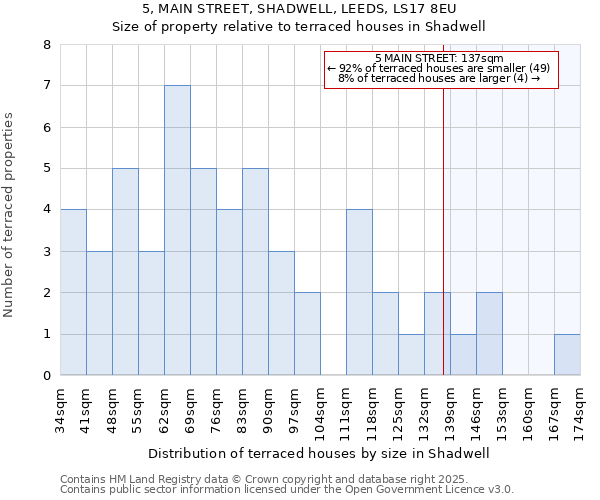 5, MAIN STREET, SHADWELL, LEEDS, LS17 8EU: Size of property relative to terraced houses houses in Shadwell