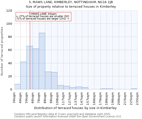 5, MAWS LANE, KIMBERLEY, NOTTINGHAM, NG16 2JB: Size of property relative to terraced houses houses in Kimberley
