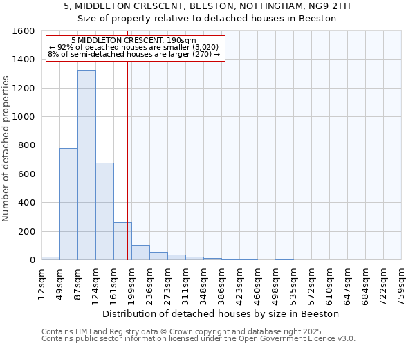 5, MIDDLETON CRESCENT, BEESTON, NOTTINGHAM, NG9 2TH: Size of property relative to detached houses houses in Beeston