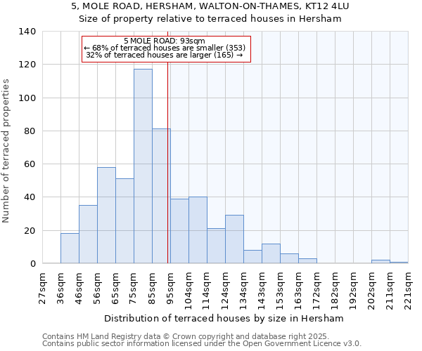 5, MOLE ROAD, HERSHAM, WALTON-ON-THAMES, KT12 4LU: Size of property relative to terraced houses houses in Hersham
