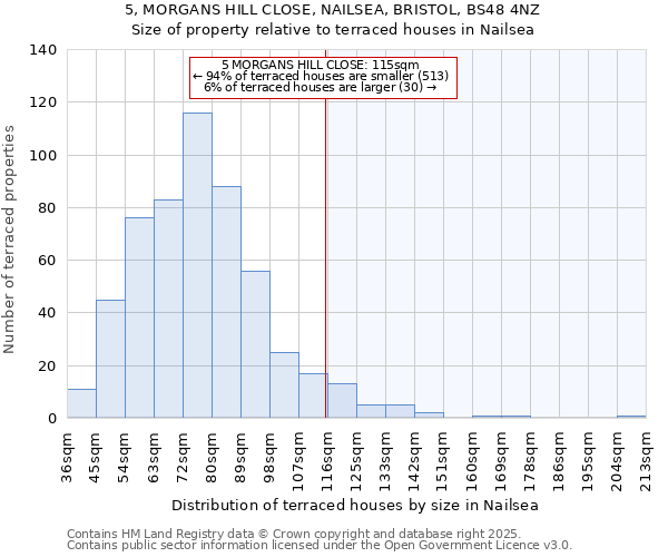 5, MORGANS HILL CLOSE, NAILSEA, BRISTOL, BS48 4NZ: Size of property relative to terraced houses houses in Nailsea