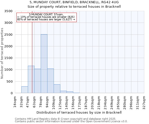 5, MUNDAY COURT, BINFIELD, BRACKNELL, RG42 4UG: Size of property relative to terraced houses houses in Bracknell